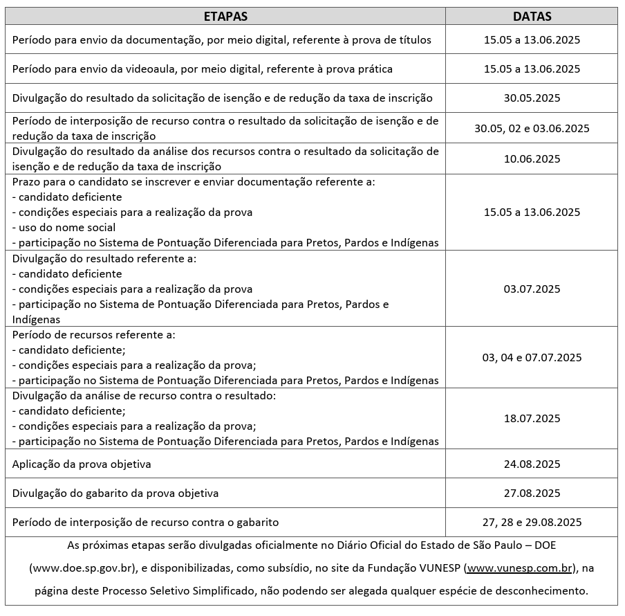 cronograma do Processo Seletivo da SEDUC - SP